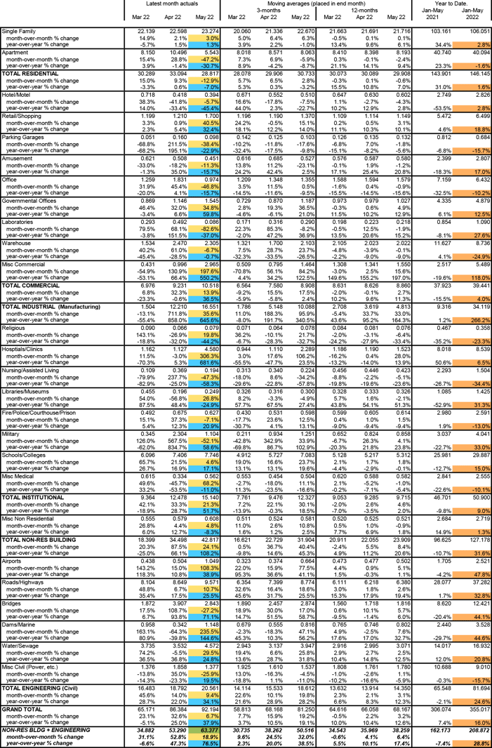 Table 10