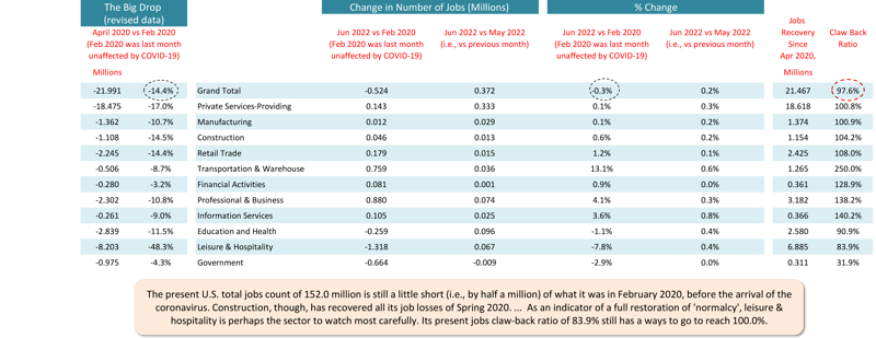 Table 2 July 2022