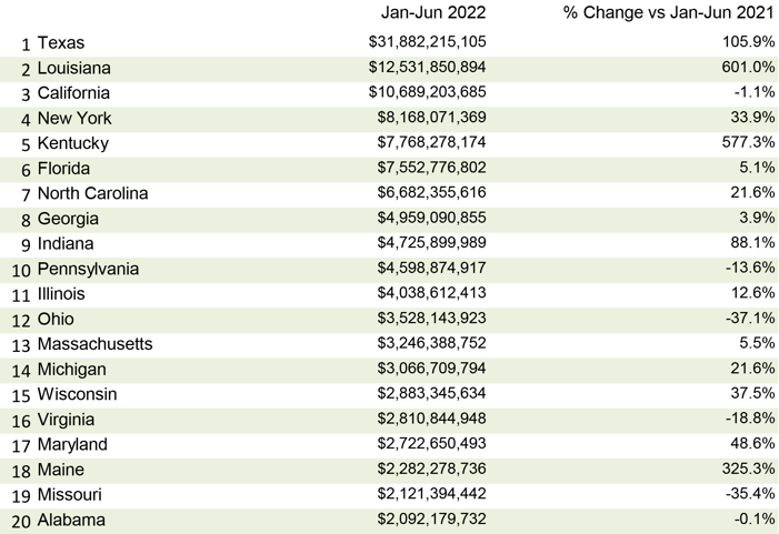 Table 5 July 2022