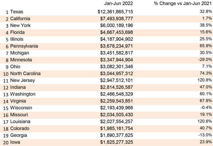 Table 6 July 2022