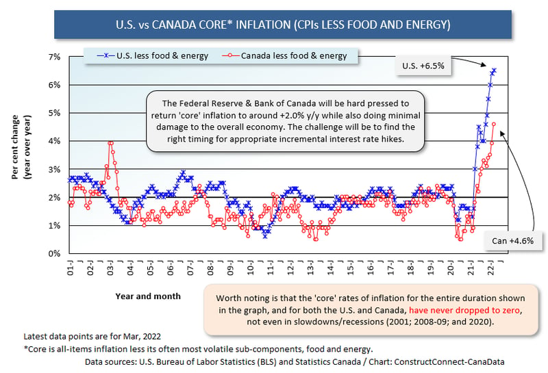 U.S. & Canada Core (Mar 22)