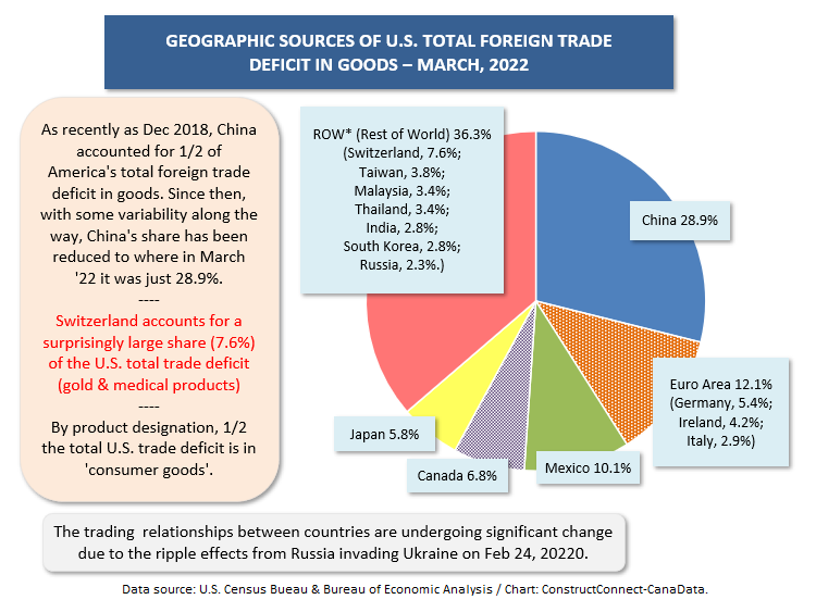 U.S. Pic Chart (Mar 22)