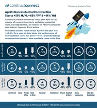 infograph-industry-snapshot_may_2022