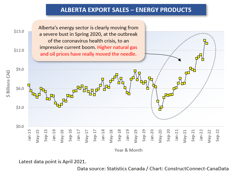 Canada Alberta Energy Exports (Apr 22)