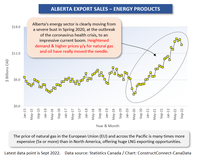 Canada Alberta Exports (Sept 22)
