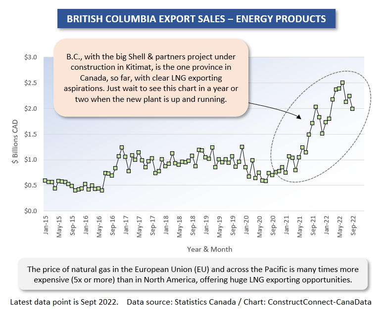 Canada B.C. Exports (Sept 22)