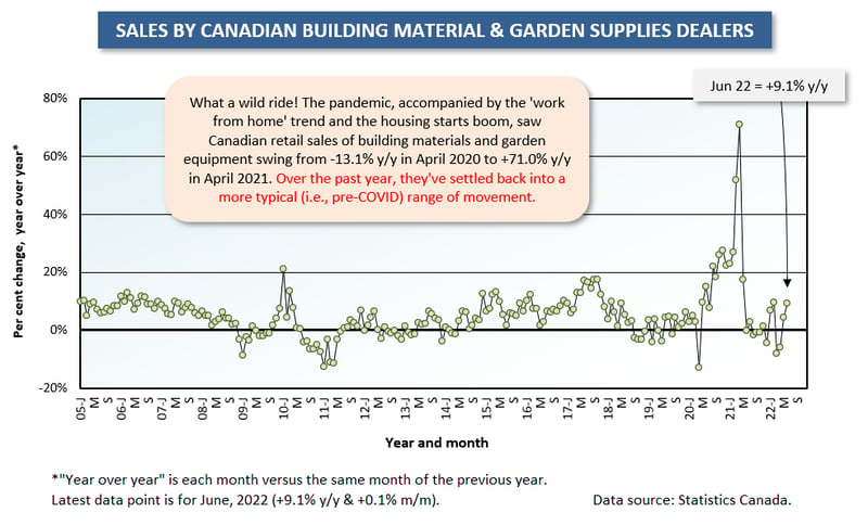 Canada Bldg Mat Suppliers (Jun 22)
