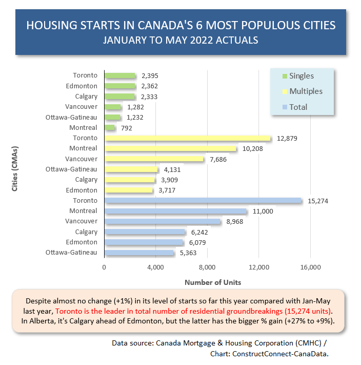 Canada Cities Level (May 22)