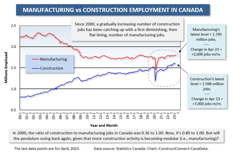 Canada Const vs Mnfg 2 (Apr 23)