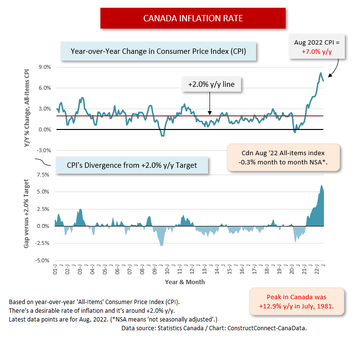 Canada Gap (Aug 22)