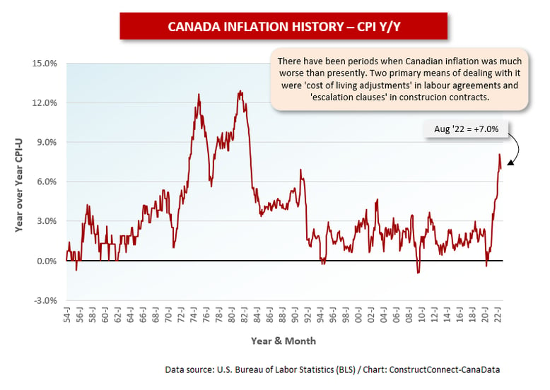 Canada History (Aug 22)