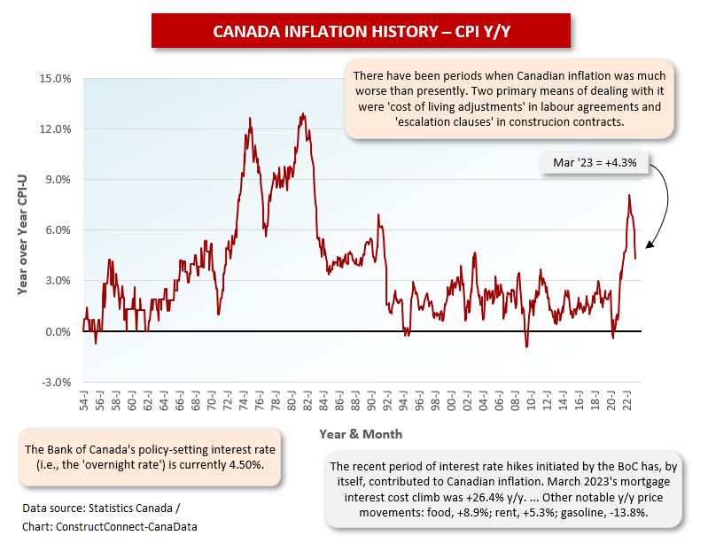 Canada History (Mar 23)