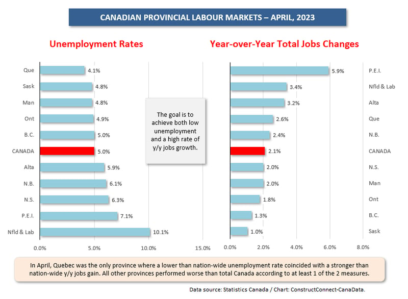 Canada Provinces Graph (Apr 23)