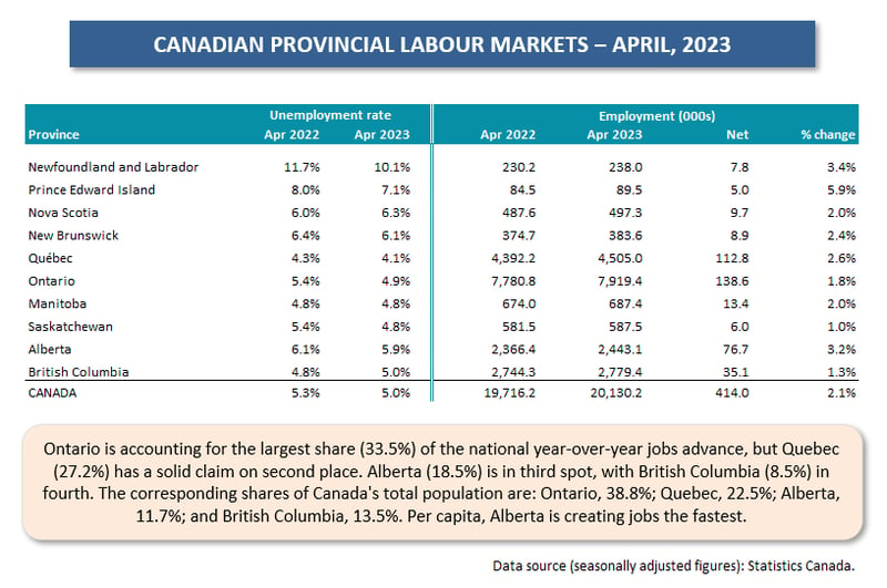 Canada Provinces Table (Apr 23)