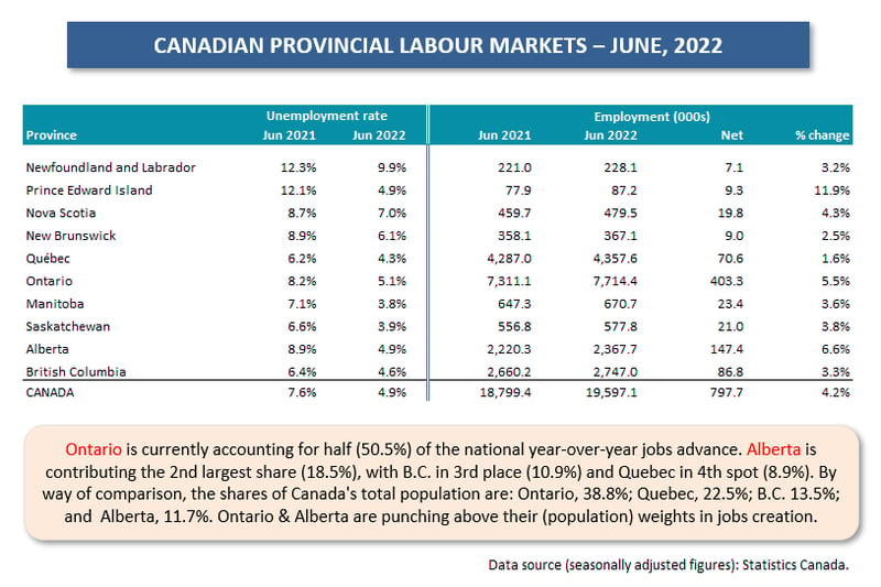 Canada Provinces Table (Jun 22)