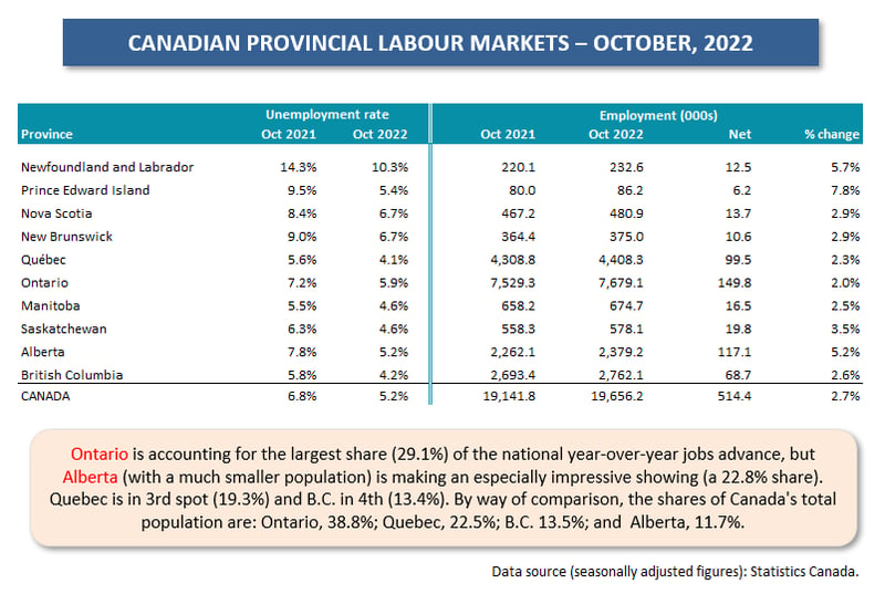 Canada Provinces Tables (Oct 22)