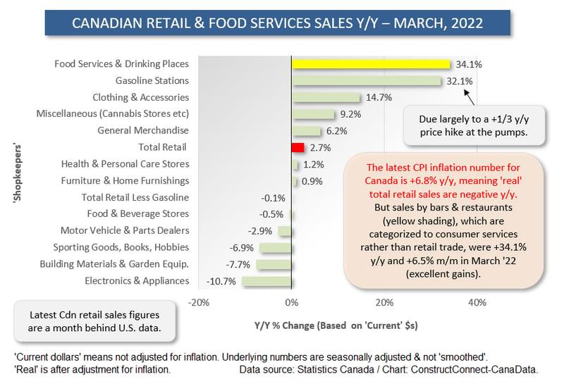 Canada Shopkeepers (Mar 22)