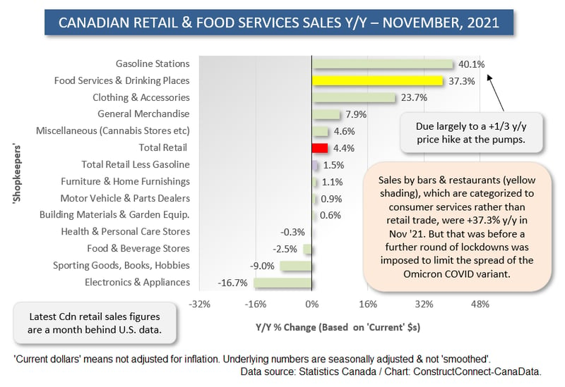 Canada Shopkeepers (Nov 21)