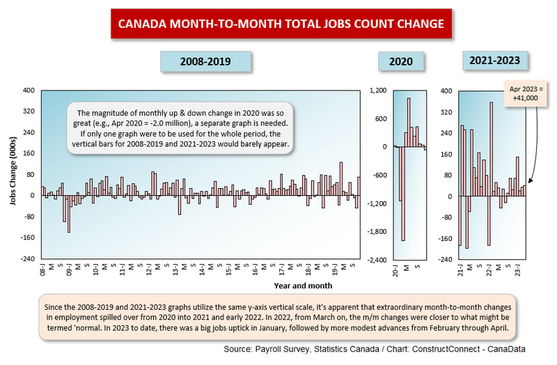 Canada Total (Apr 23)