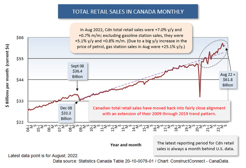 Canada Total (Aug 22)-2