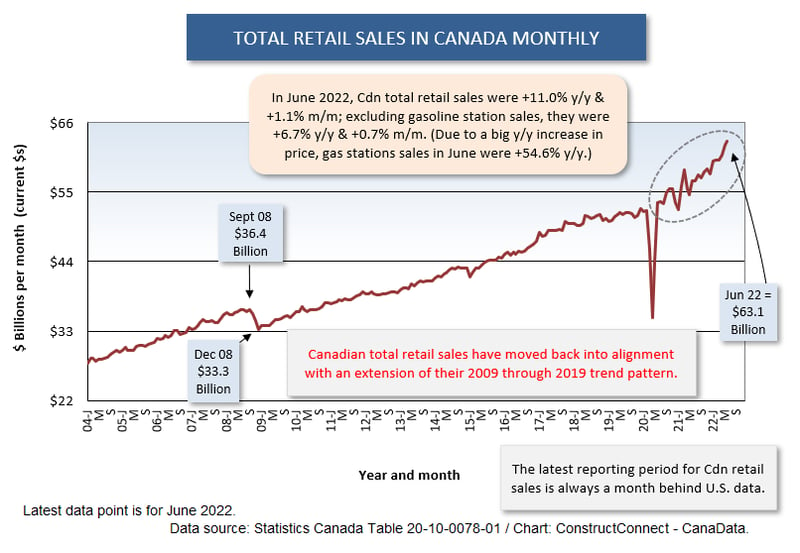 Canada Total (Jun 22)-1