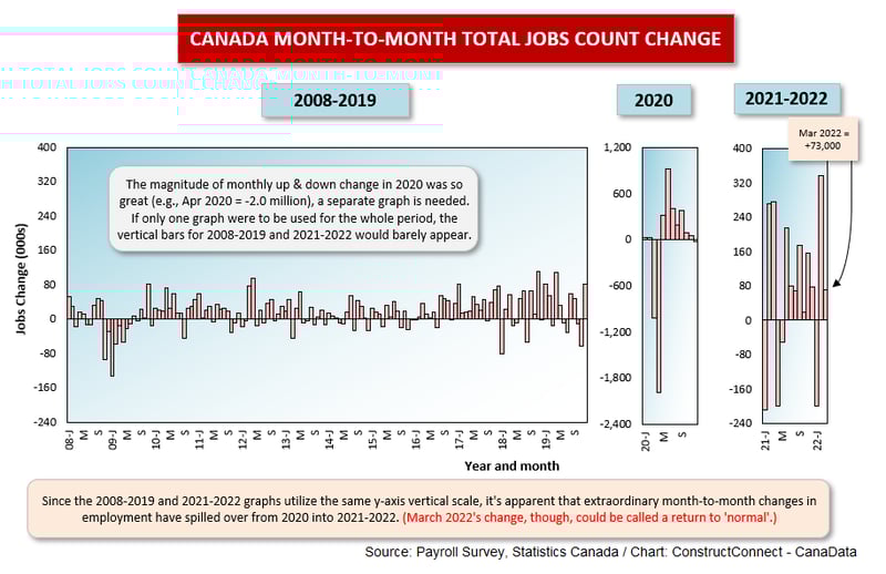 Canada Total (Mar 22)