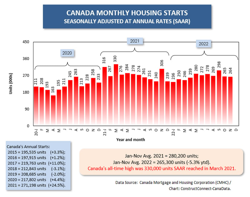 Canada Total (Nov 22)-1