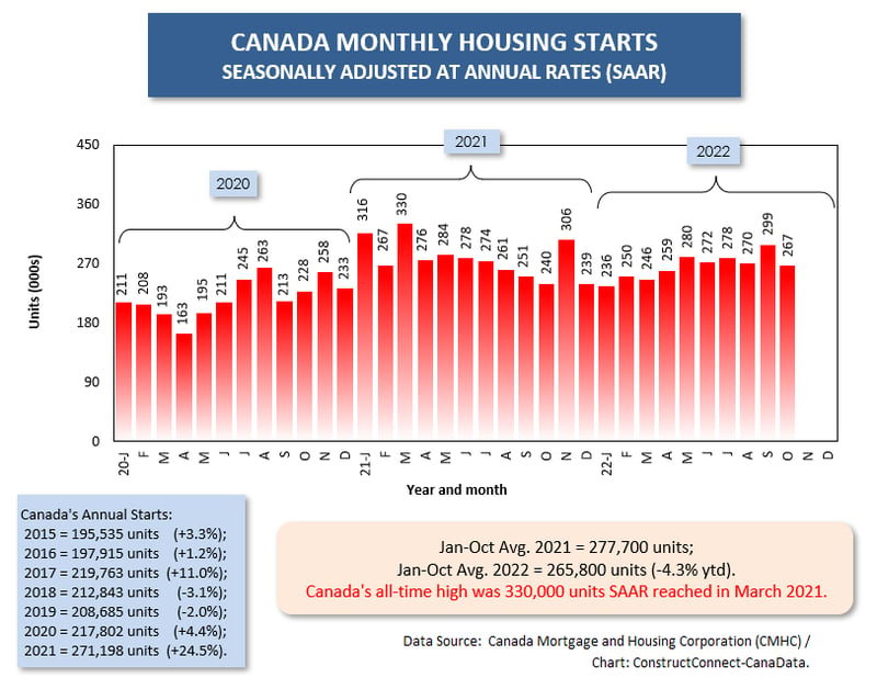 Canada Total (Oct 22)-1