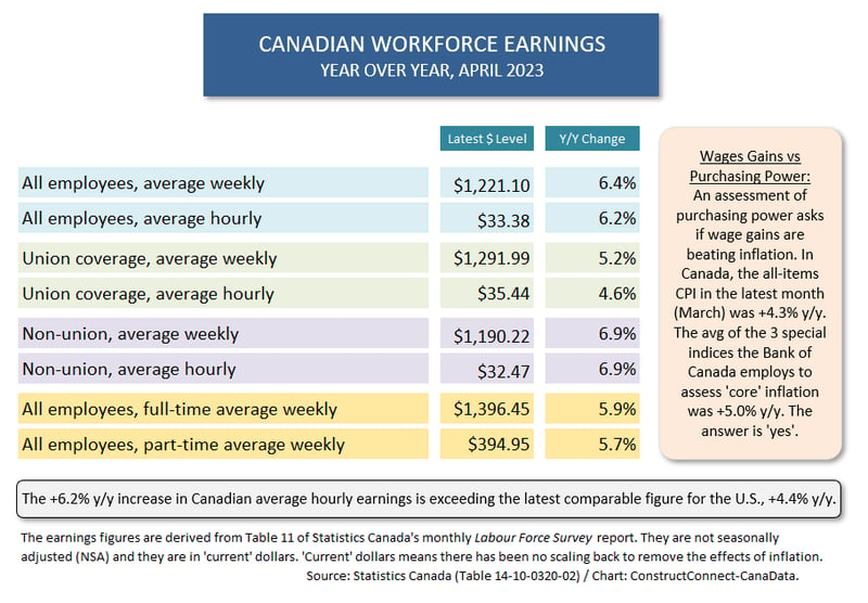 Canada Wages (Apr 23)