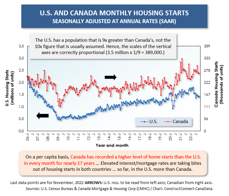 Canada vs U.S. (Nov 22)