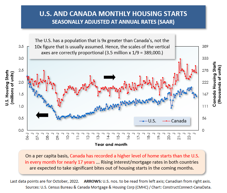 Canada vs U.S. (Oct 22)