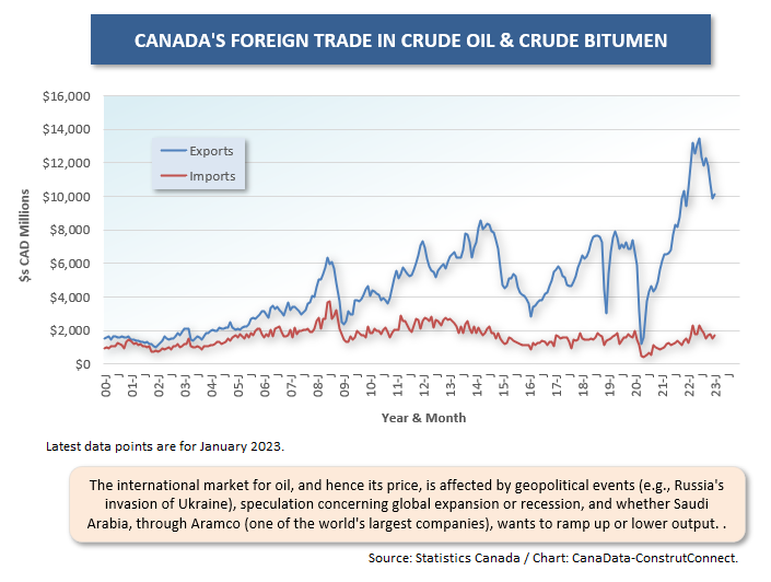 Canadas Resource Trade (Mar 23) 1 Oil