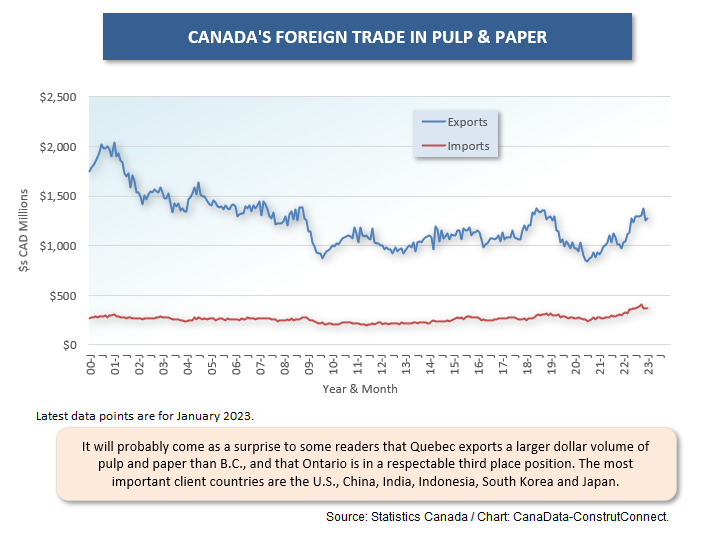 Canadas Resource Trade (Mar 23) 13 Pulp & Pap