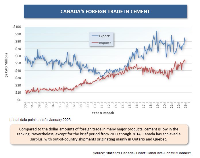 Canadas Resource Trade (Mar 23) 16 Cement