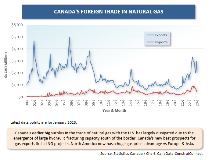 Canadas Resource Trade (Mar 23) 2 Nat Gas