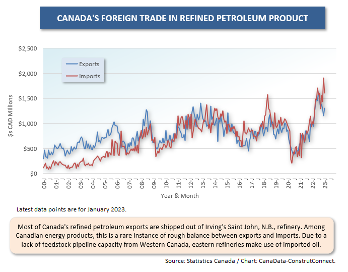 Canadas Resource Trade (Mar 23) 3 Refined Pete