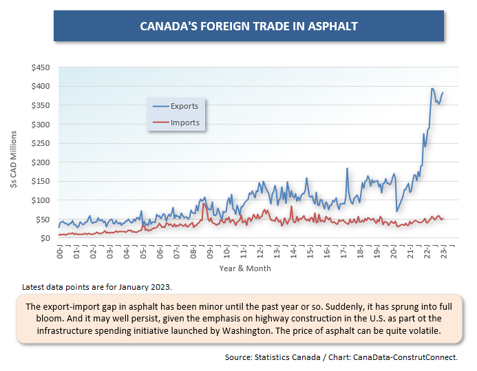 Canadas Resource Trade (Mar 23) 4 Asphalt