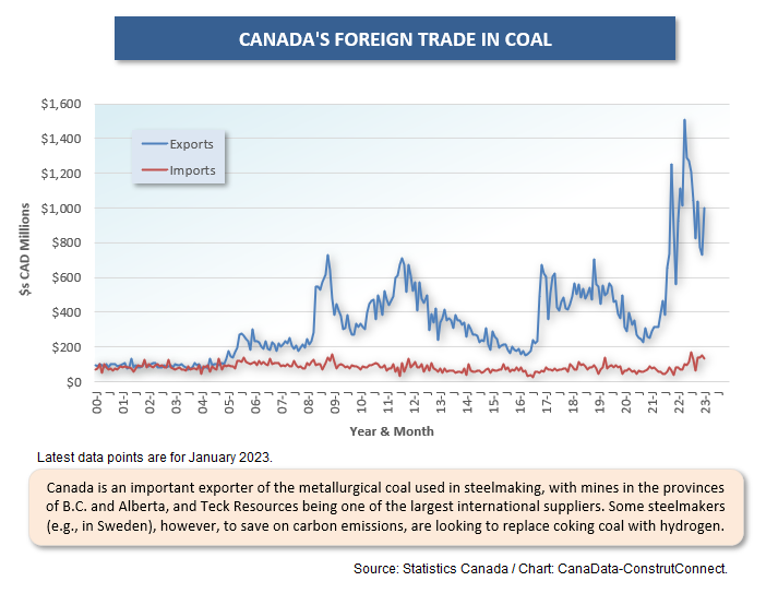 Canadas Resource Trade (Mar 23) 6 Coal