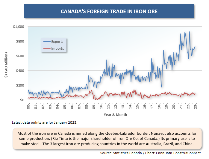Canadas Resource Trade (Mar 23) 7  Iron Ore