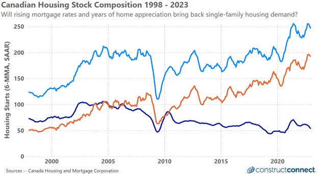 Canadian_Housing_Outlook_Jan_2023