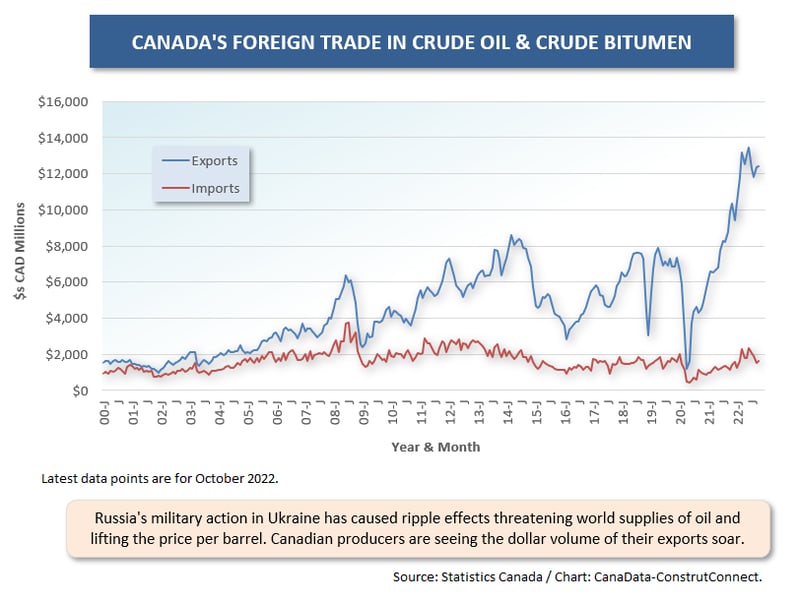 Cdn For Trade (Oct 22) (1) Oil