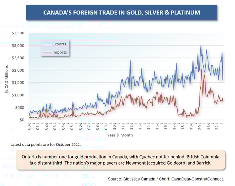 Cdn For Trade (Oct 22) (11) Gold