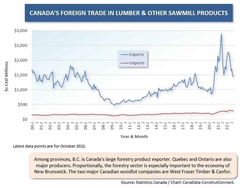 Cdn For Trade (Oct 22) (12) Lumber