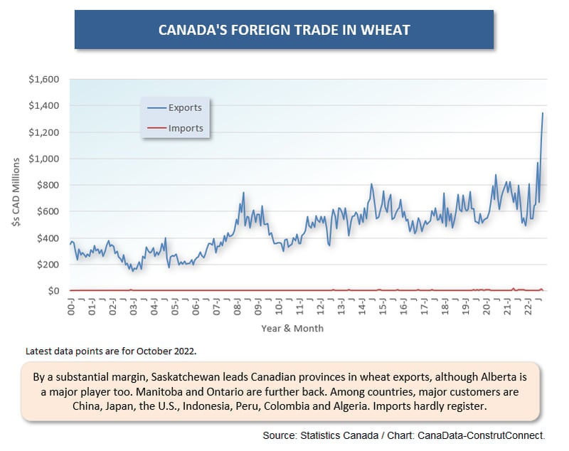 Cdn For Trade (Oct 22) (14) Wheat