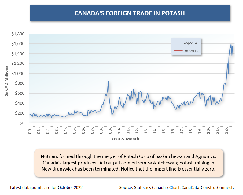 Cdn For Trade (Oct 22) (15) Potash