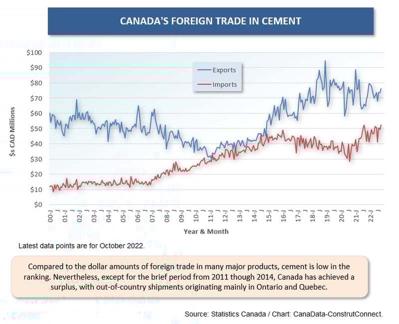 Cdn For Trade (Oct 22) (16) Cement