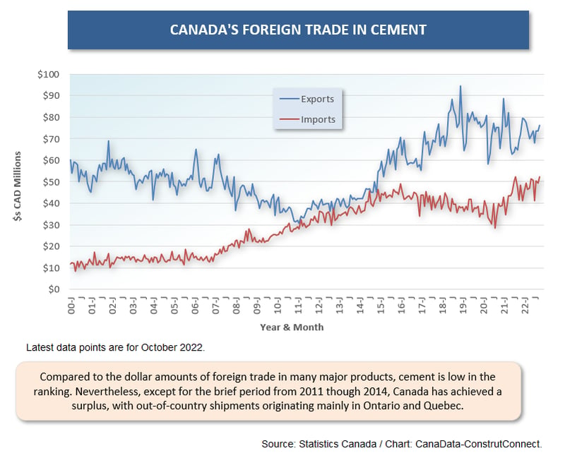 Cdn For Trade (Oct 22) (16) Cement