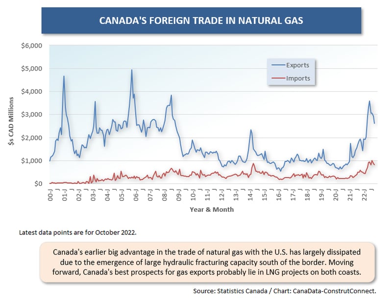Cdn For Trade (Oct 22) (2) Nat Gas