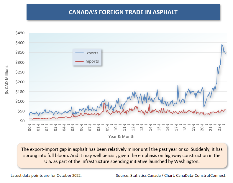 Cdn For Trade (Oct 22) (4) Asphalt