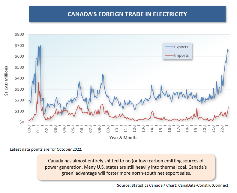 Cdn For Trade (Oct 22) (5) Electricity